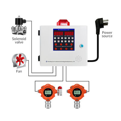 Combustible And Toxic  Explosion Proof Gas Detector Fixed Industrial Gas Detector