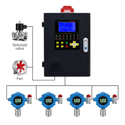 ATEX Explosion Proof Online Fixed Gas Detector Wall-mounted Gas Leak Alarm Monitor