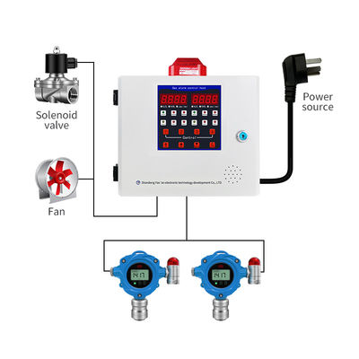 Die-casting Aluminum Gas Detector RS485 1-4 Channel CO2/CO/H2S/O2 Alarm Control System