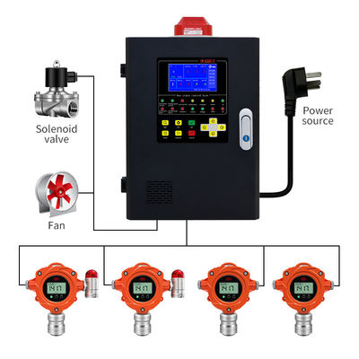 IP67 Class of Protection Fixed Gas Detector for Safe and Accurate Detection of Combustible Gases