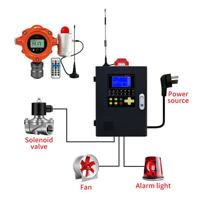 YA-D400 Newly Upgraded Fixed Gas Detector Monitoring Alarm for Combustible Gas or Toxic Gases Leakage