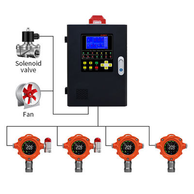 IP67 Class of Protection Fixed Gas Detector for Safe and Accurate Detection of Combustible Gases