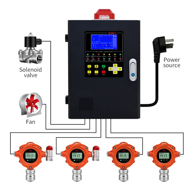 Fixed Gas Leakage Monitoring System Wall Mounted Gas Detector With Gas ...